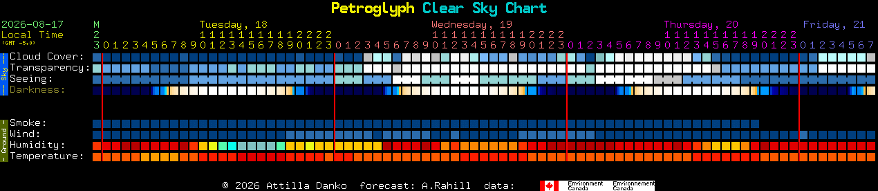 Current forecast for Petroglyph Clear Sky Chart