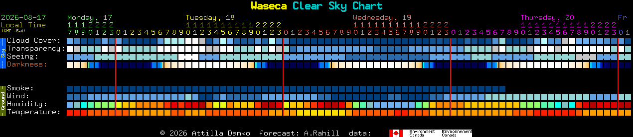Current forecast for Waseca Clear Sky Chart