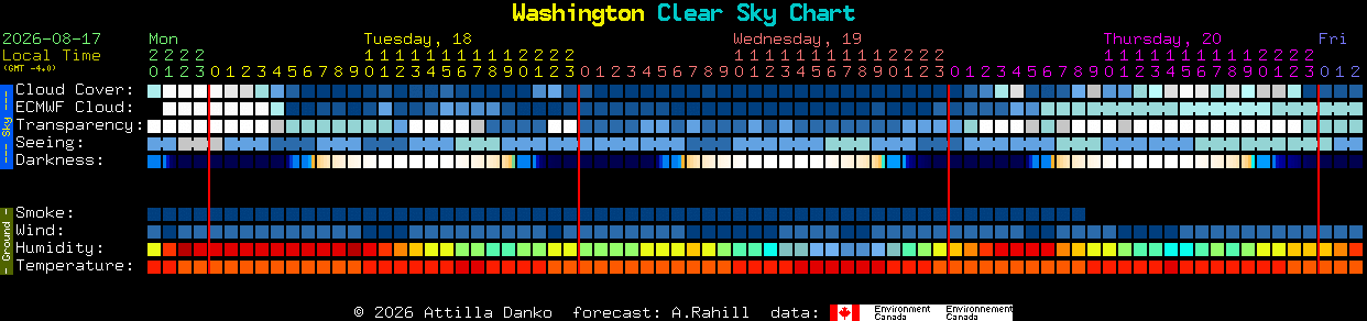 Current forecast for Washington Clear Sky Chart