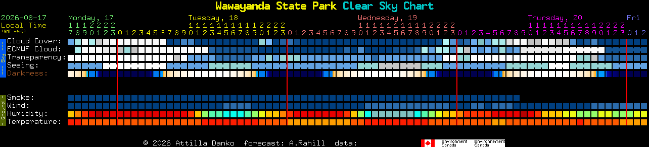 Current forecast for Wawayanda State Park Clear Sky Chart