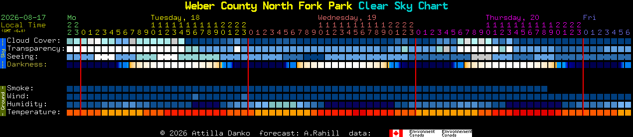 Current forecast for Weber County North Fork Park Clear Sky Chart