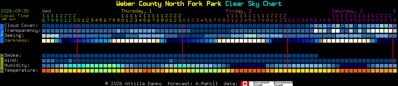 Current forecast for Weber County North Fork Park Clear Sky Chart