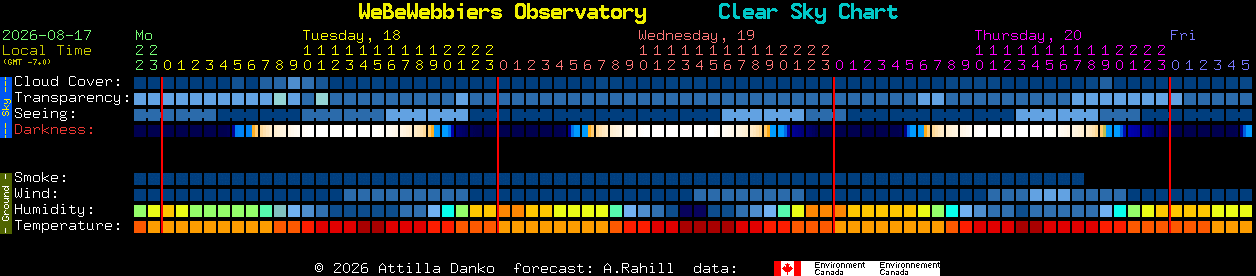 Current forecast for WeBeWebbiers Observatory Clear Sky Chart