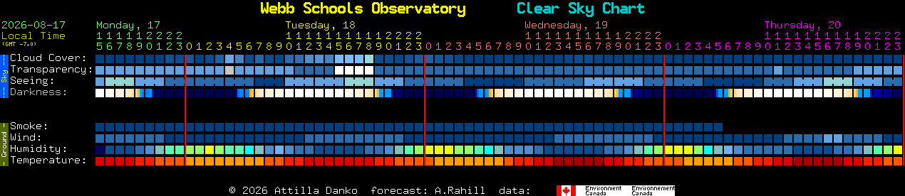 Current forecast for Webb Schools Observatory Clear Sky Chart