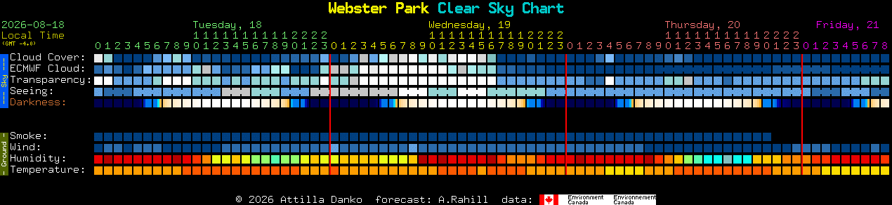 Current forecast for Webster Park Clear Sky Chart