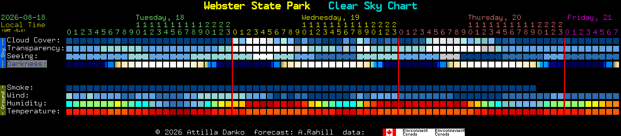 Current forecast for Webster State Park Clear Sky Chart