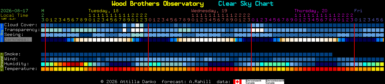 Current forecast for Wood Brothers Observatory Clear Sky Chart