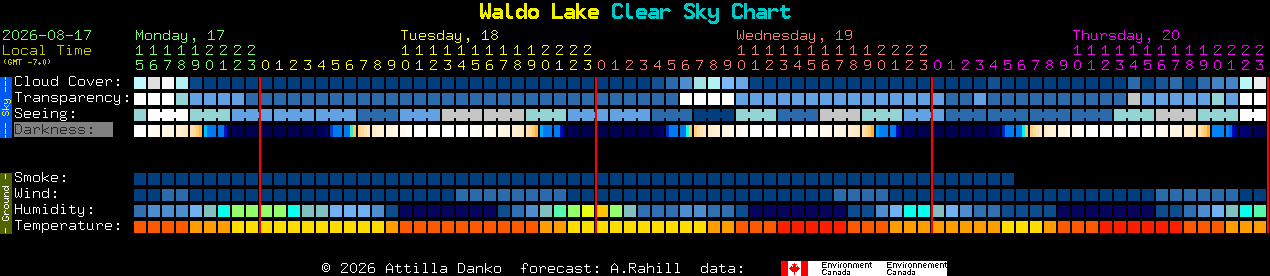 Current forecast for Waldo Lake Clear Sky Chart