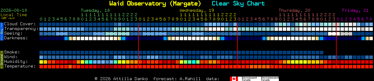 Current forecast for Waid Observatory (Margate) Clear Sky Chart