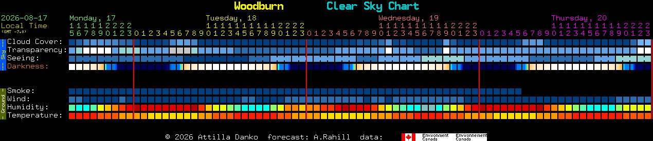 Current forecast for Woodburn Clear Sky Chart