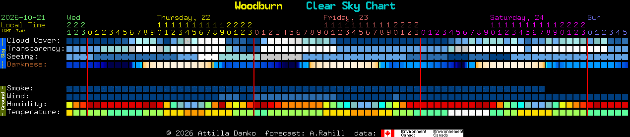 Current forecast for Woodburn Clear Sky Chart