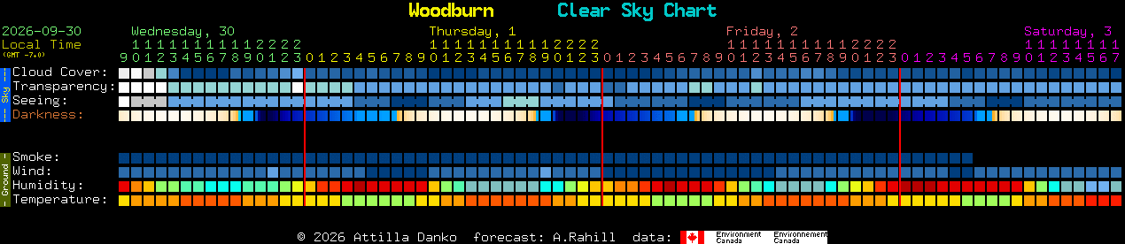 Current forecast for Woodburn Clear Sky Chart