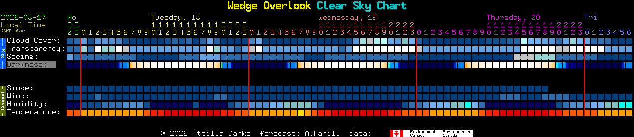 Current forecast for Wedge Overlook Clear Sky Chart