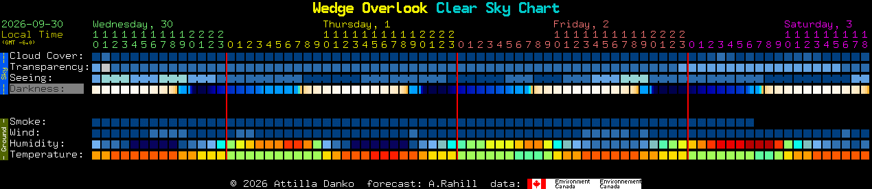 Current forecast for Wedge Overlook Clear Sky Chart