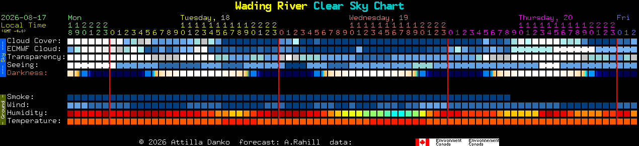 Current forecast for Wading River Clear Sky Chart