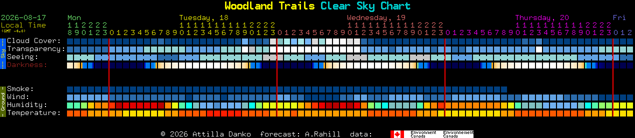 Current forecast for Woodland Trails Clear Sky Chart