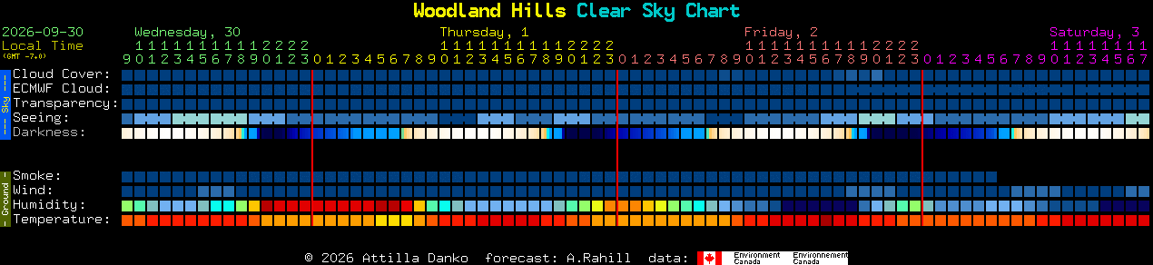 Current forecast for Woodland Hills Clear Sky Chart