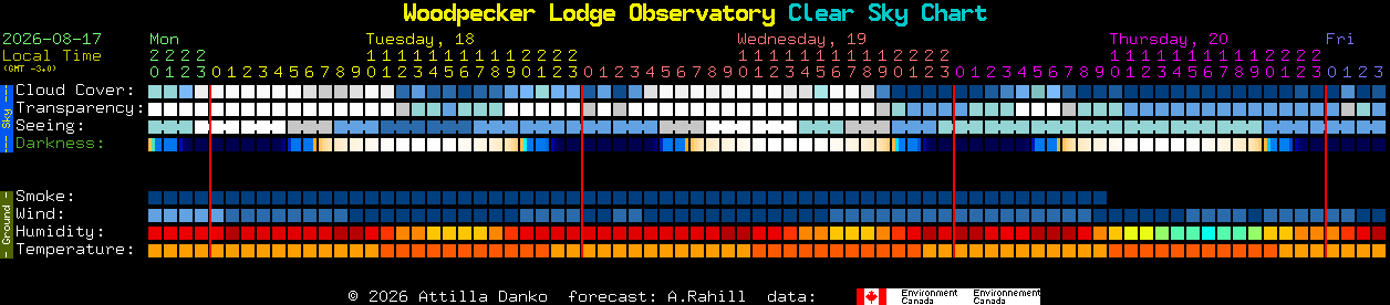 Current forecast for Woodpecker Lodge Observatory Clear Sky Chart