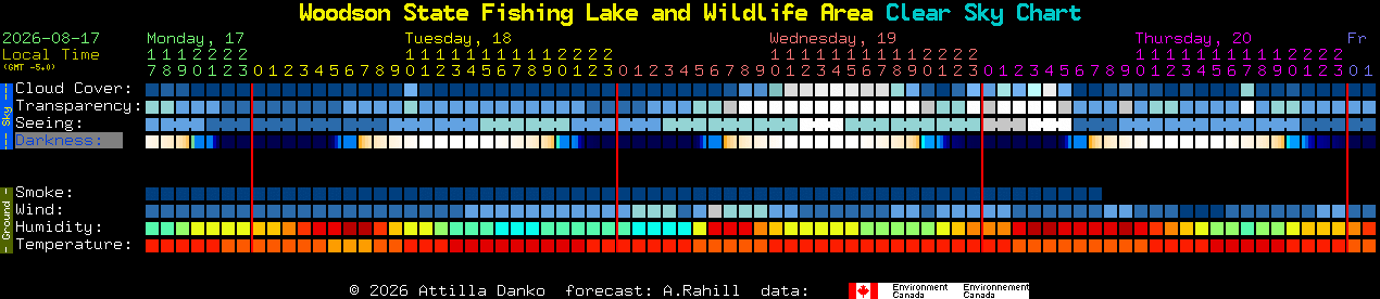 Current forecast for Woodson State Fishing Lake and Wildlife Area Clear Sky Chart