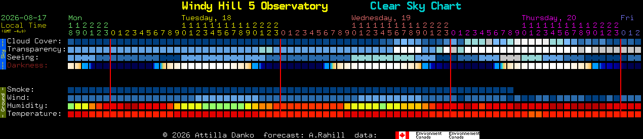 Current forecast for Windy Hill 5 Observatory Clear Sky Chart