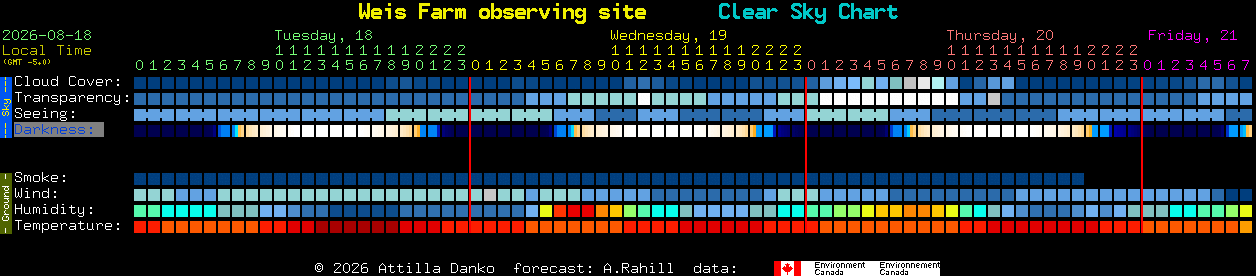 Current forecast for Weis Farm observing site Clear Sky Chart