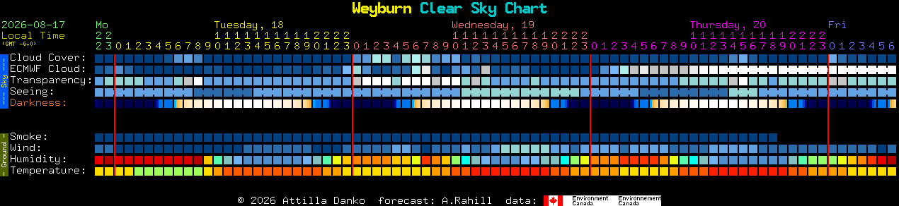 Current forecast for Weyburn Clear Sky Chart