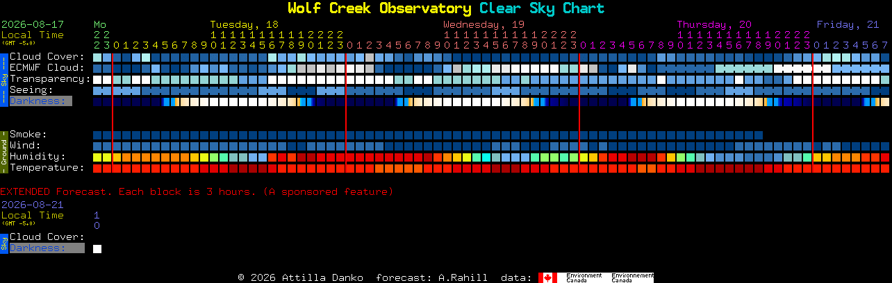 Current forecast for Wolf Creek Observatory Clear Sky Chart