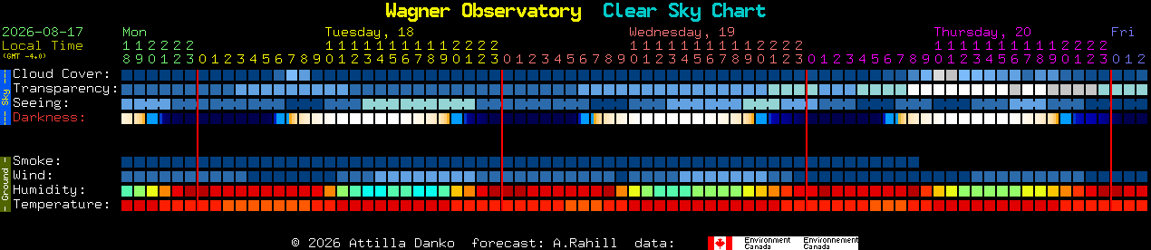 Current forecast for Wagner Observatory Clear Sky Chart