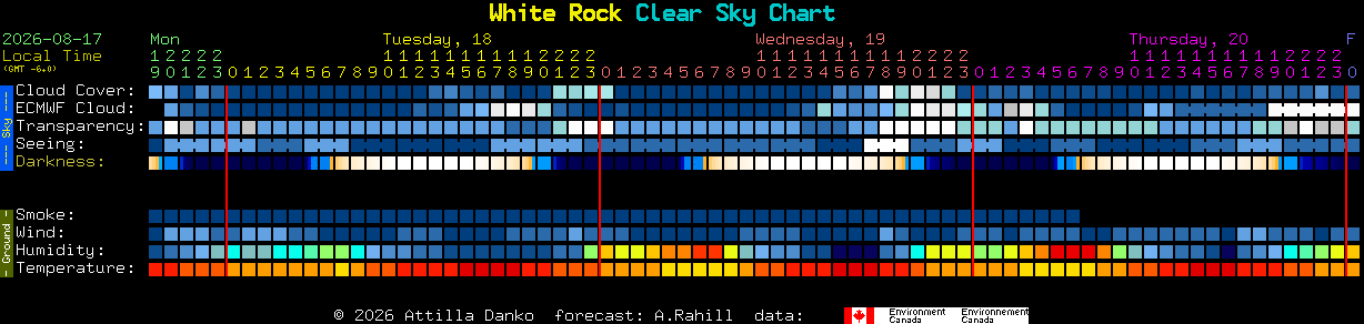 Current forecast for White Rock Clear Sky Chart