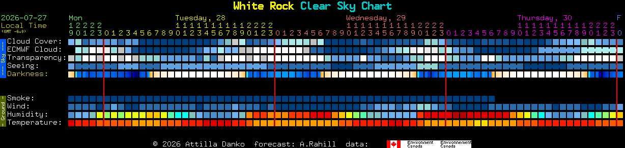 Current forecast for White Rock Clear Sky Chart