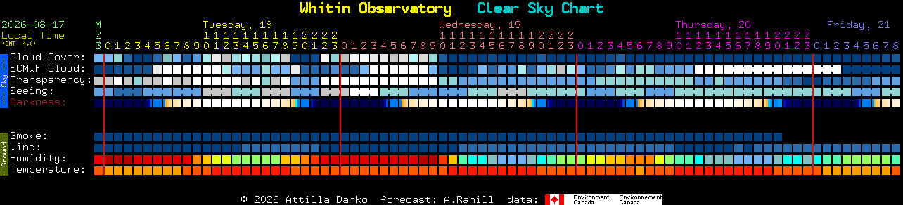 Current forecast for Whitin Observatory Clear Sky Chart