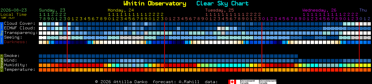 Current forecast for Whitin Observatory Clear Sky Chart