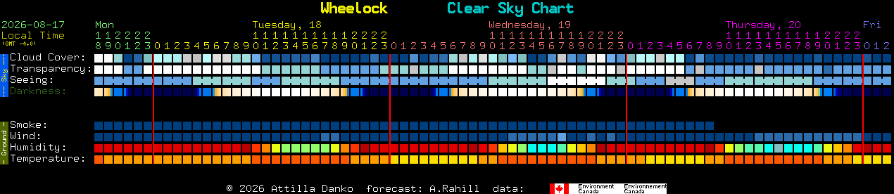Current forecast for Wheelock Clear Sky Chart