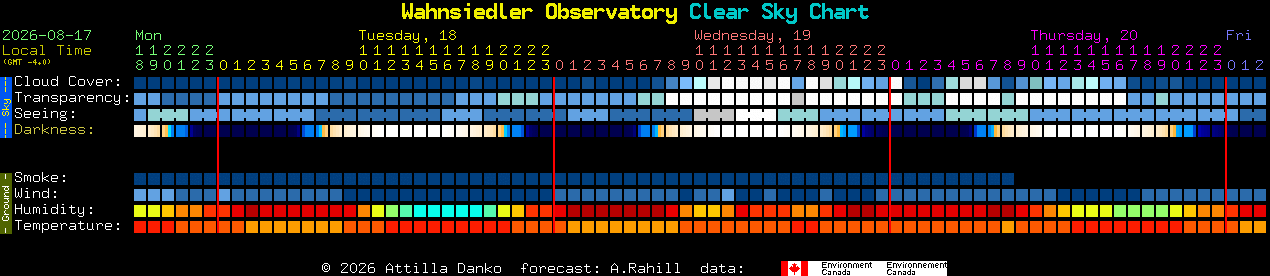 Current forecast for Wahnsiedler Observatory Clear Sky Chart
