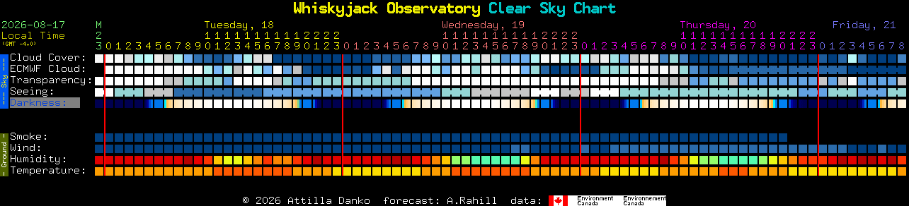Current forecast for Whiskyjack Observatory Clear Sky Chart