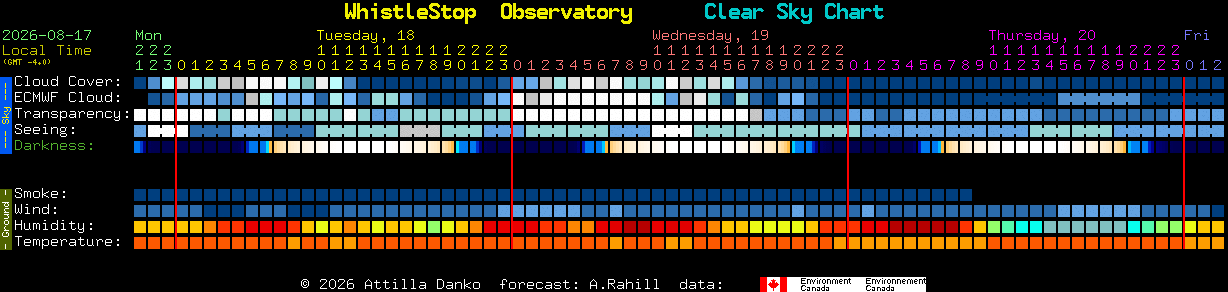 Current forecast for WhistleStop  Observatory Clear Sky Chart