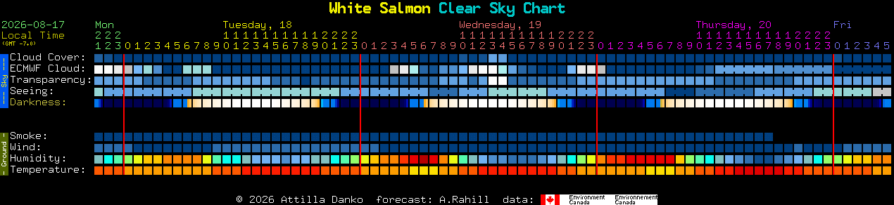 Current forecast for White Salmon Clear Sky Chart
