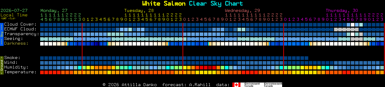 Current forecast for White Salmon Clear Sky Chart