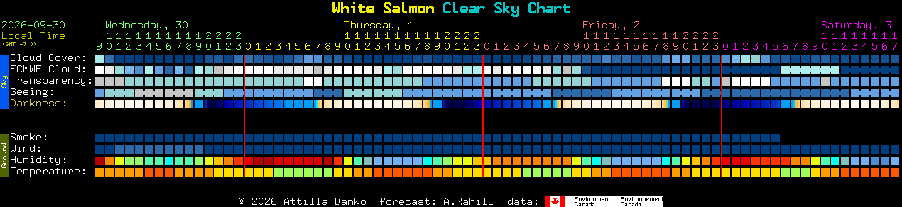 Current forecast for White Salmon Clear Sky Chart