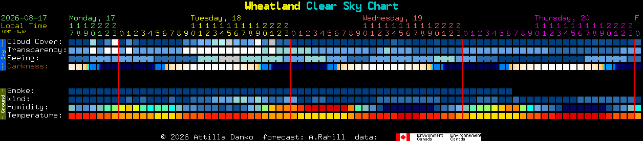 Current forecast for Wheatland Clear Sky Chart