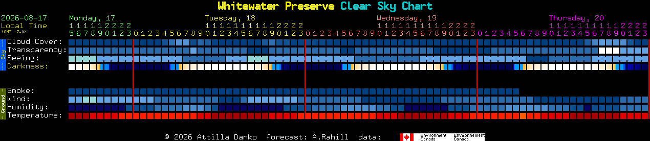 Current forecast for Whitewater Preserve Clear Sky Chart