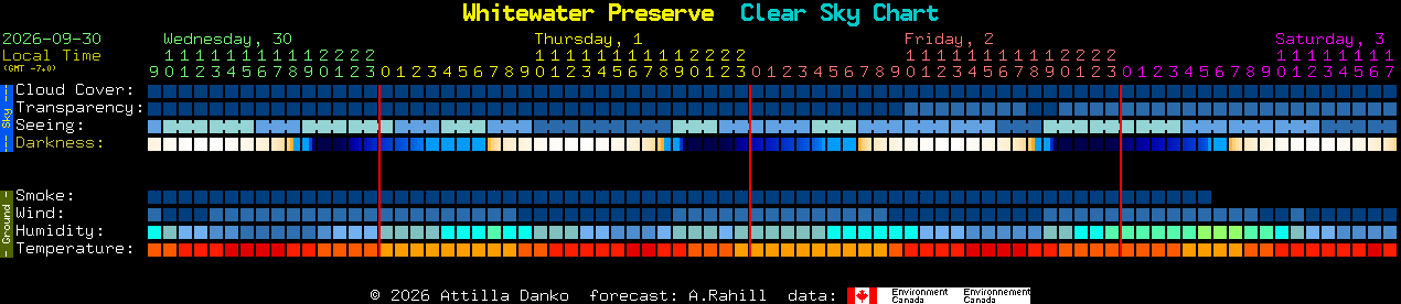 Current forecast for Whitewater Preserve Clear Sky Chart