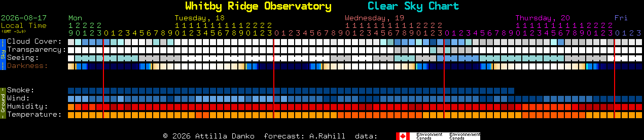 Current forecast for Whitby Ridge Observatory Clear Sky Chart