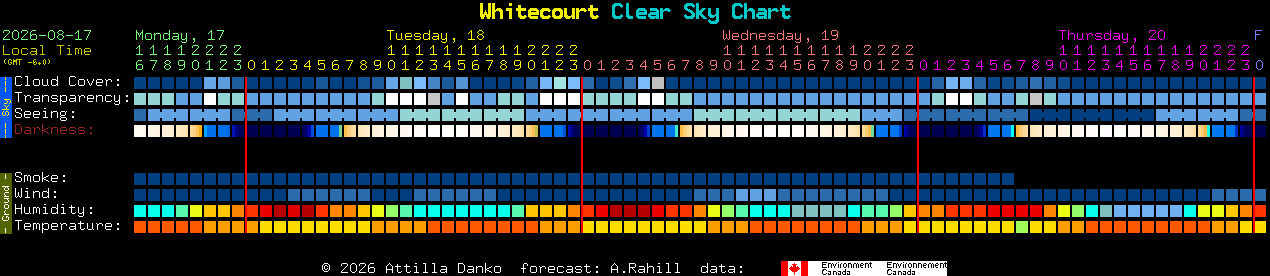 Current forecast for Whitecourt Clear Sky Chart