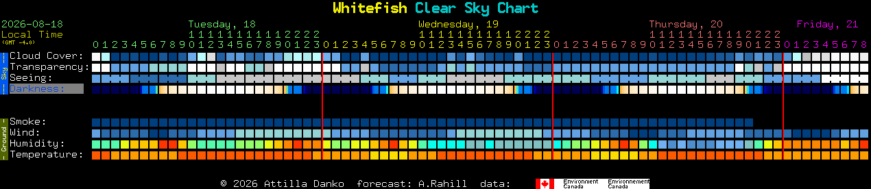 Current forecast for Whitefish Clear Sky Chart