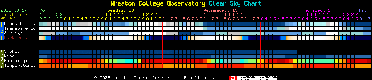 Current forecast for Wheaton College Observatory Clear Sky Chart