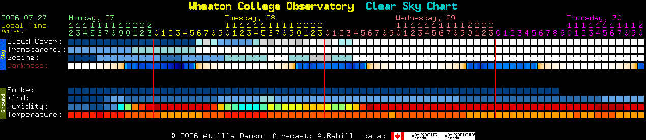 Current forecast for Wheaton College Observatory Clear Sky Chart
