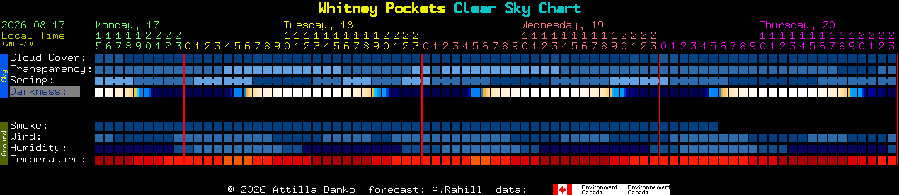 Current forecast for Whitney Pockets Clear Sky Chart