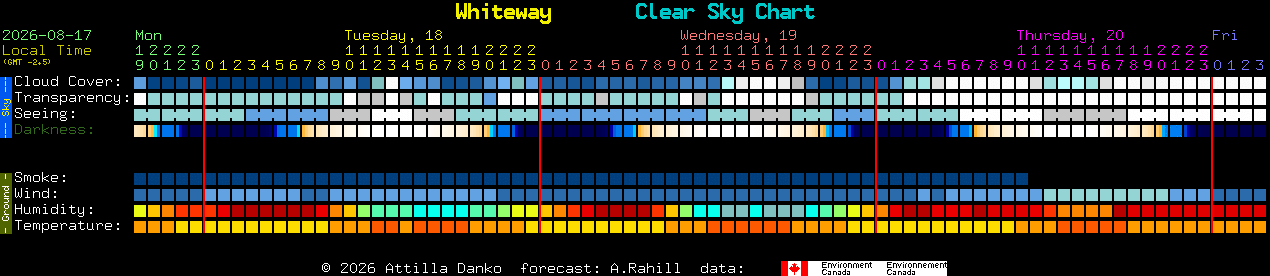 Current forecast for Whiteway Clear Sky Chart