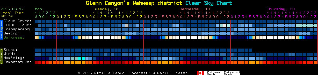 Current forecast for Glenn Canyon's Wahweap district Clear Sky Chart